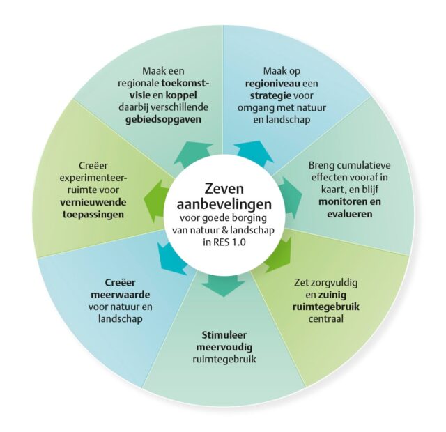 RES natuur en landschap goed geborgd zeven aanbevelingen