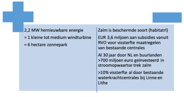 Voor- en nadelen van een Waterkrachtcentrale in de Maas